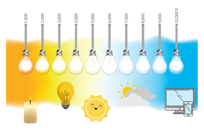 Escala de temperatura de la luz