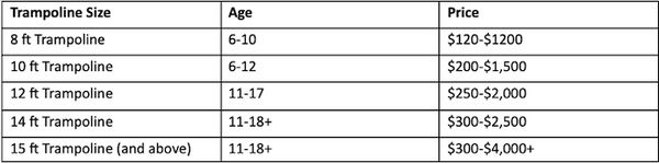 Trampoline size comparison chart.