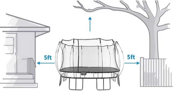 A Springfree Trampoline with arrows pointing to how much clearance space it has from obstacles.