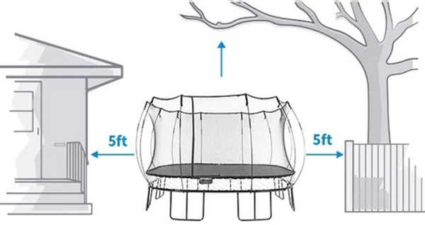 A graphic displaying a Springfree Trampoline with arrows pointing to 5 ft of clearance space.