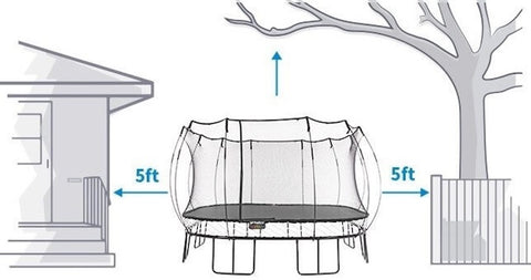 A graphic of a Springfree Trampoline with blue arrows displaying 5 ft of clearance space.