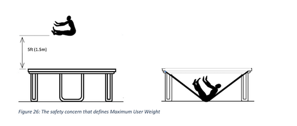 A graphic demonstrating a person falling to the ground on a trampoline.