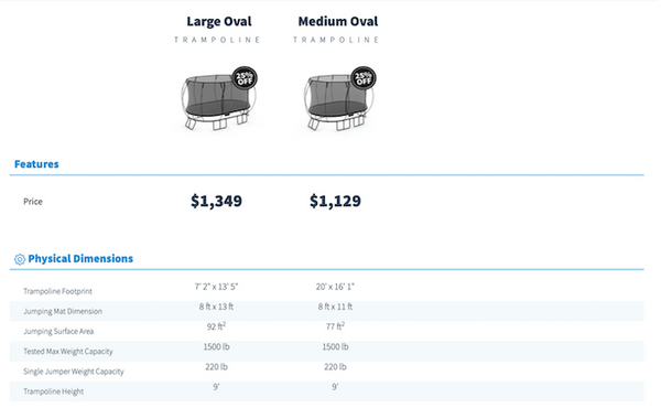 Comparing Springfree Trampolines side-by-side.