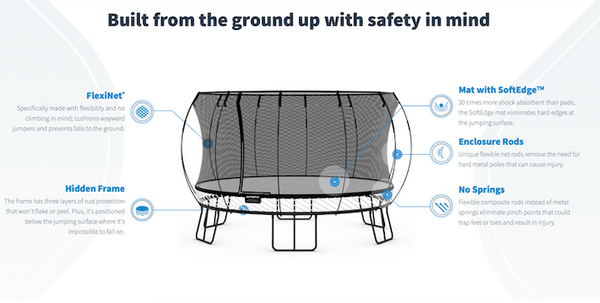 Springfree Trampoline safety features.