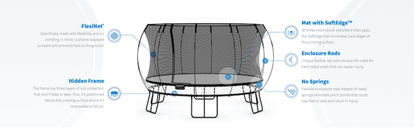 Springfree Trampoline safety features.