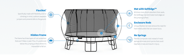 Springfree Trampoline safety features.