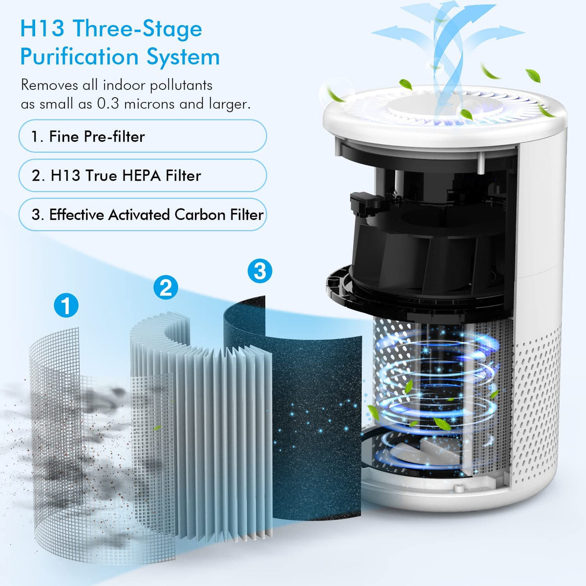 Filtro Hepa H13 Para Purificador De Aire Air Pure Room- Sistema De Filtrado  De Triple Etapa - Create con Ofertas en Carrefour