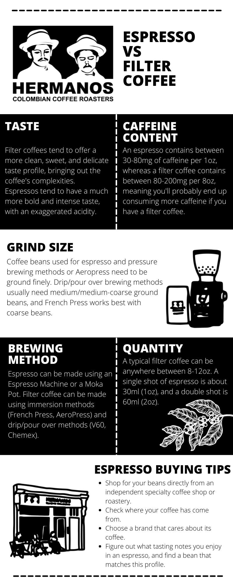 What's the difference between decoction and espresso, in South
