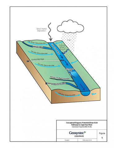 Pollution Flows Downstream