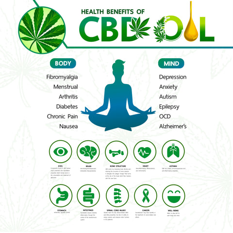 CBD (cannabidiol) - CBD is a natural remedy for many physical and mental health conditions