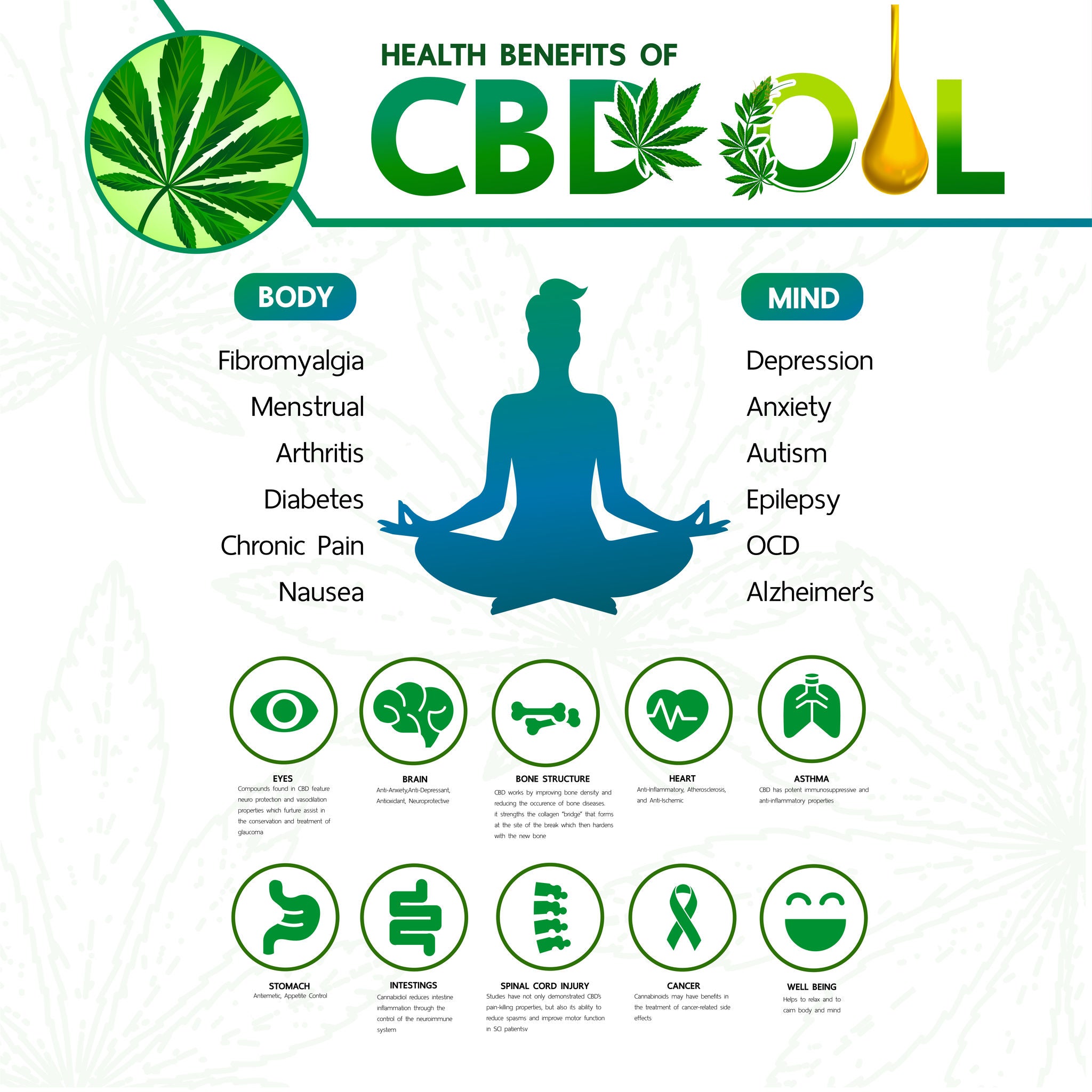 CBD (cannabidiol) - CBD (cannabidiol) has become famous over the last several years for it's healing properties