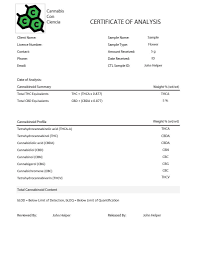 A TYPICAL LABORATORY ANALYSIS USUALLY SUPPLIED WITH ANY PURCHASE