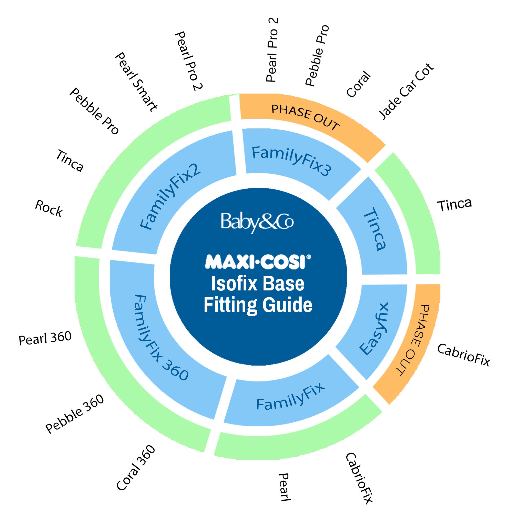 maxi cosi compatible isofix base and seats