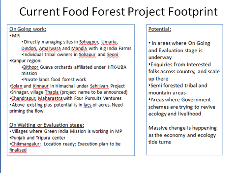 Current Food Forest Project Footprint