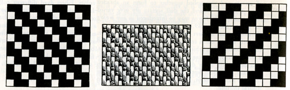 Illustration of Twill weaving patterns