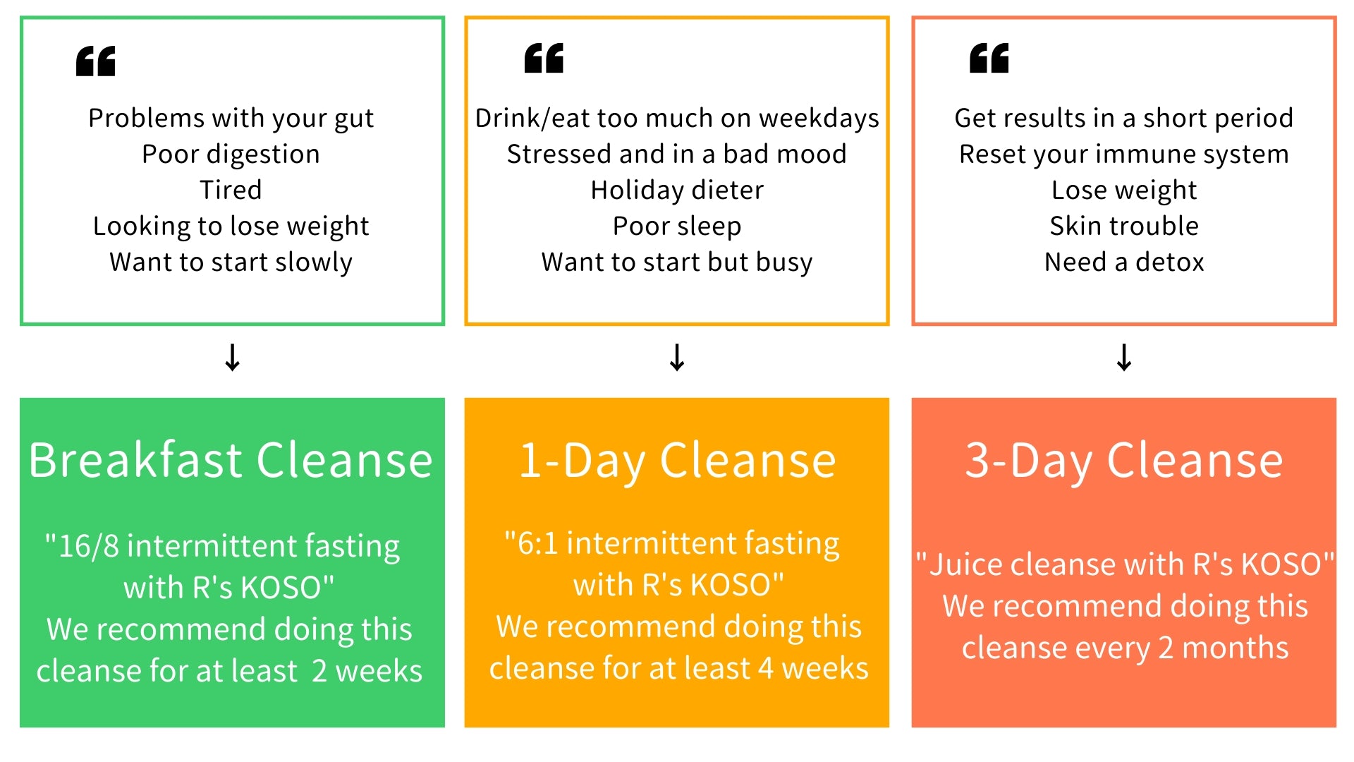 fasting to lose weight in 2 weeks