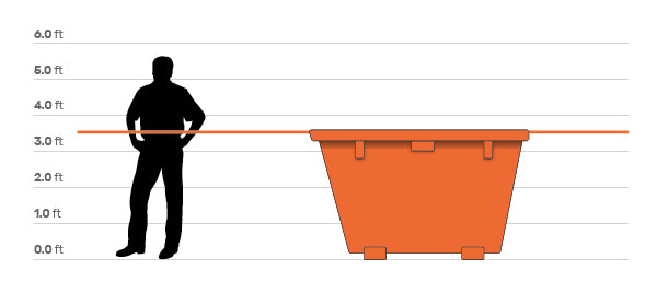 Skip Hire Size Guide – Kollect UK