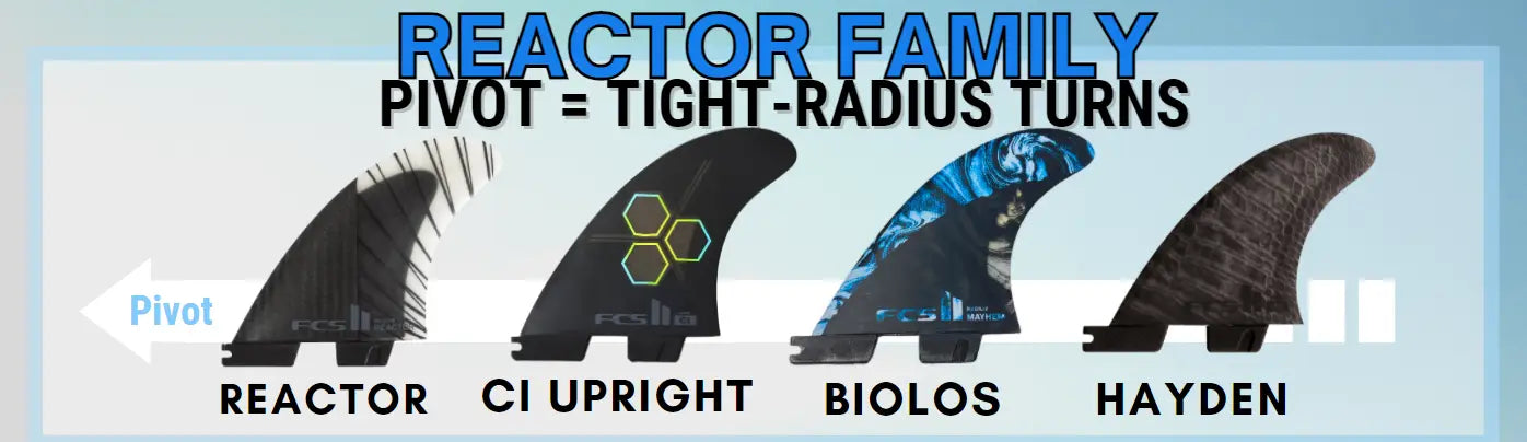 How To Choose The Right FCS II Fins By Hawaiian South Shore