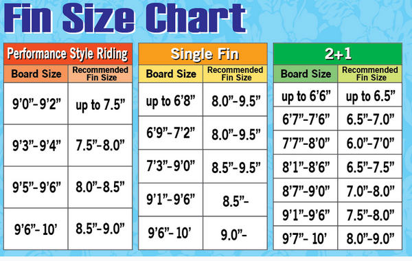 Ultimate Guide On How To Choose The Right Fin Size For Longboards Hawaiiansouthshore