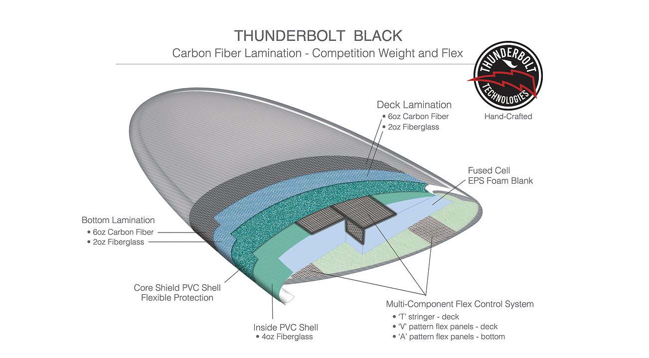 THUNDERBOLT TECHNOLOGY SURFBOARDS THUNDERBOLT BLACK