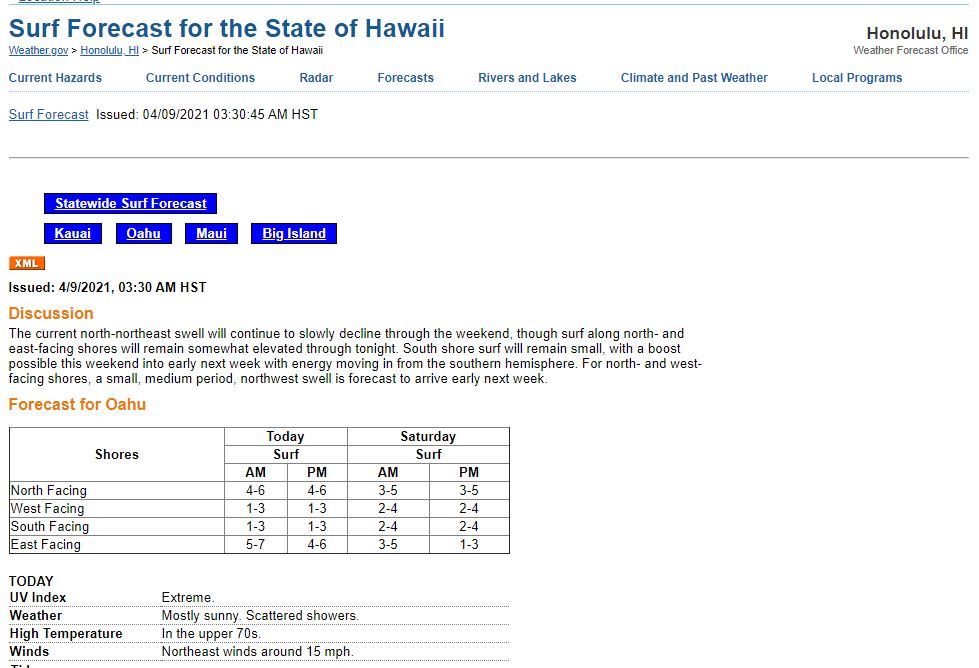 The History and Science of Surf Reporting and Forecasting on Oahu