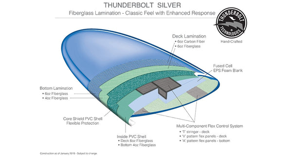 Thunderbolt Silver