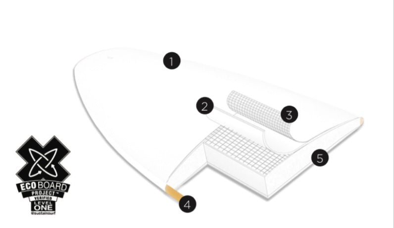 Helium Technology Firewire