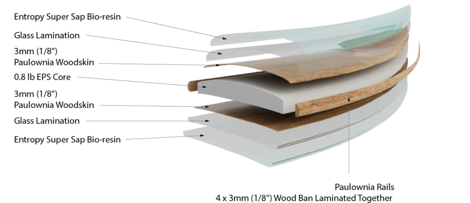 Timbertek Technology illustration