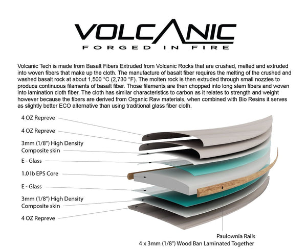 Firewire Volcanic Technology