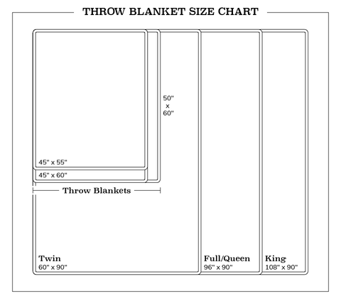 Throw Blanket Size Guide-Trimita