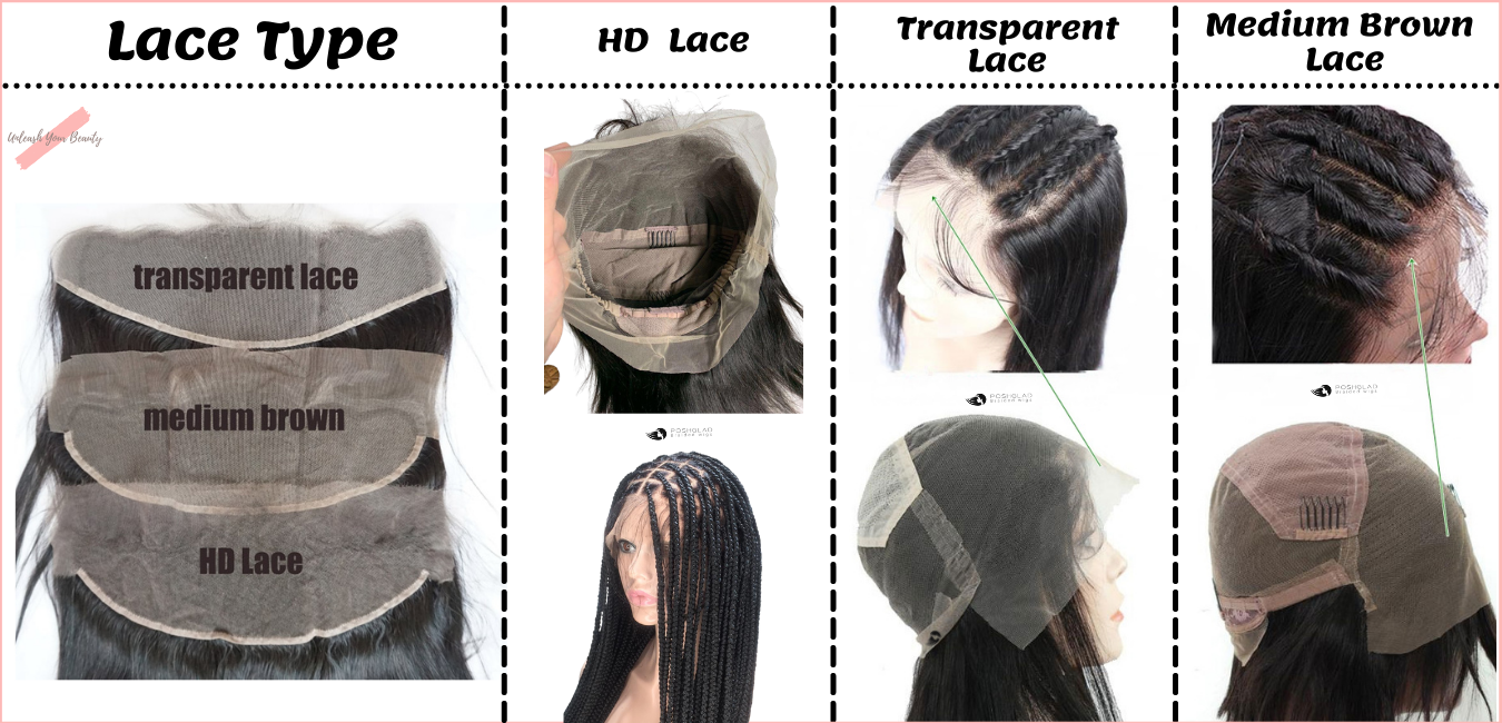 TYPES OF LACE WIGS