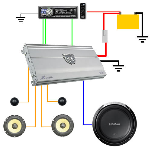 How Does a Car Amplifiers Work? – Torque Guru