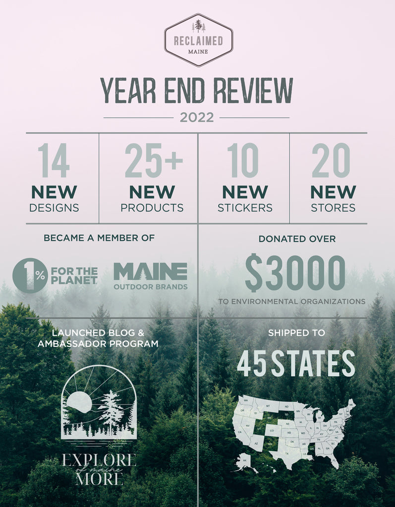 Year End Review, statistics for the year