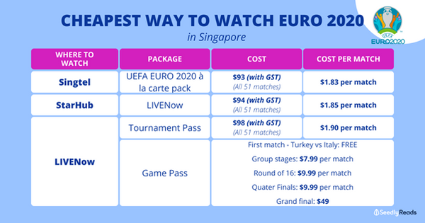 Seedlys' analysis of the platforms offering subscription services for EURO 2020
