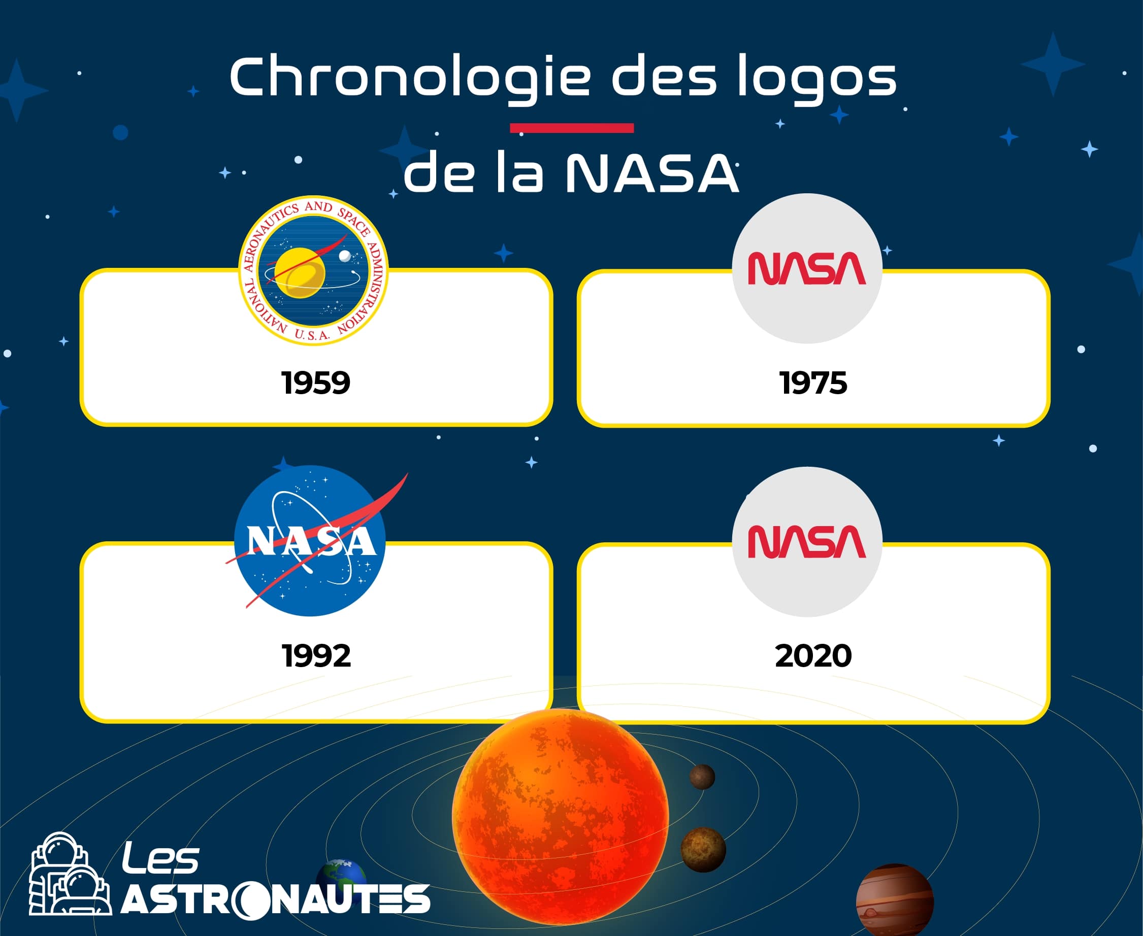 chronologie logo nasa