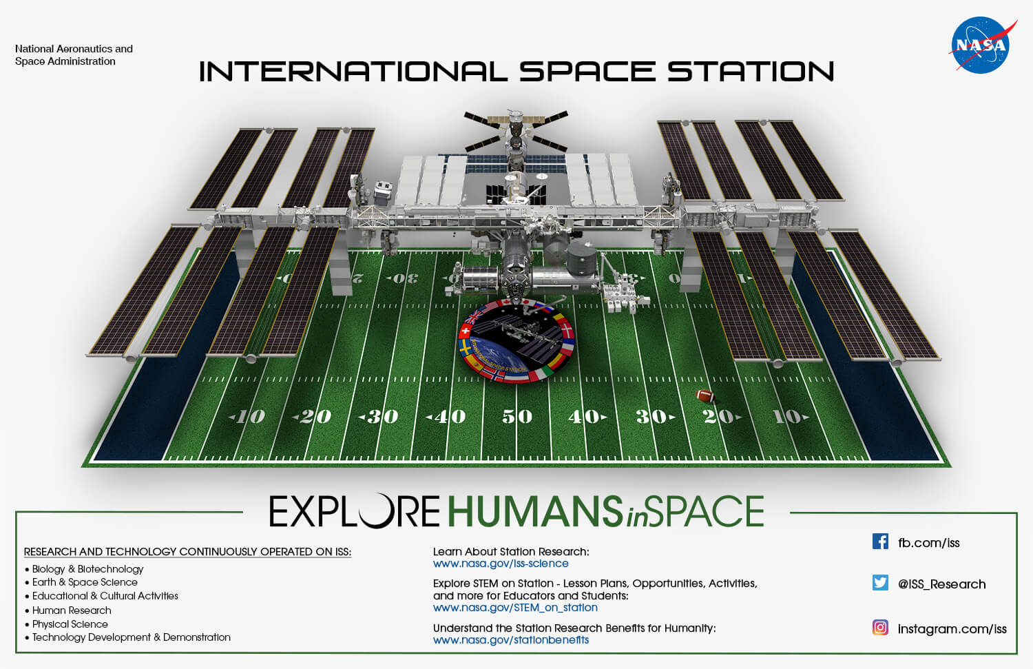 taille station spatiale internationale