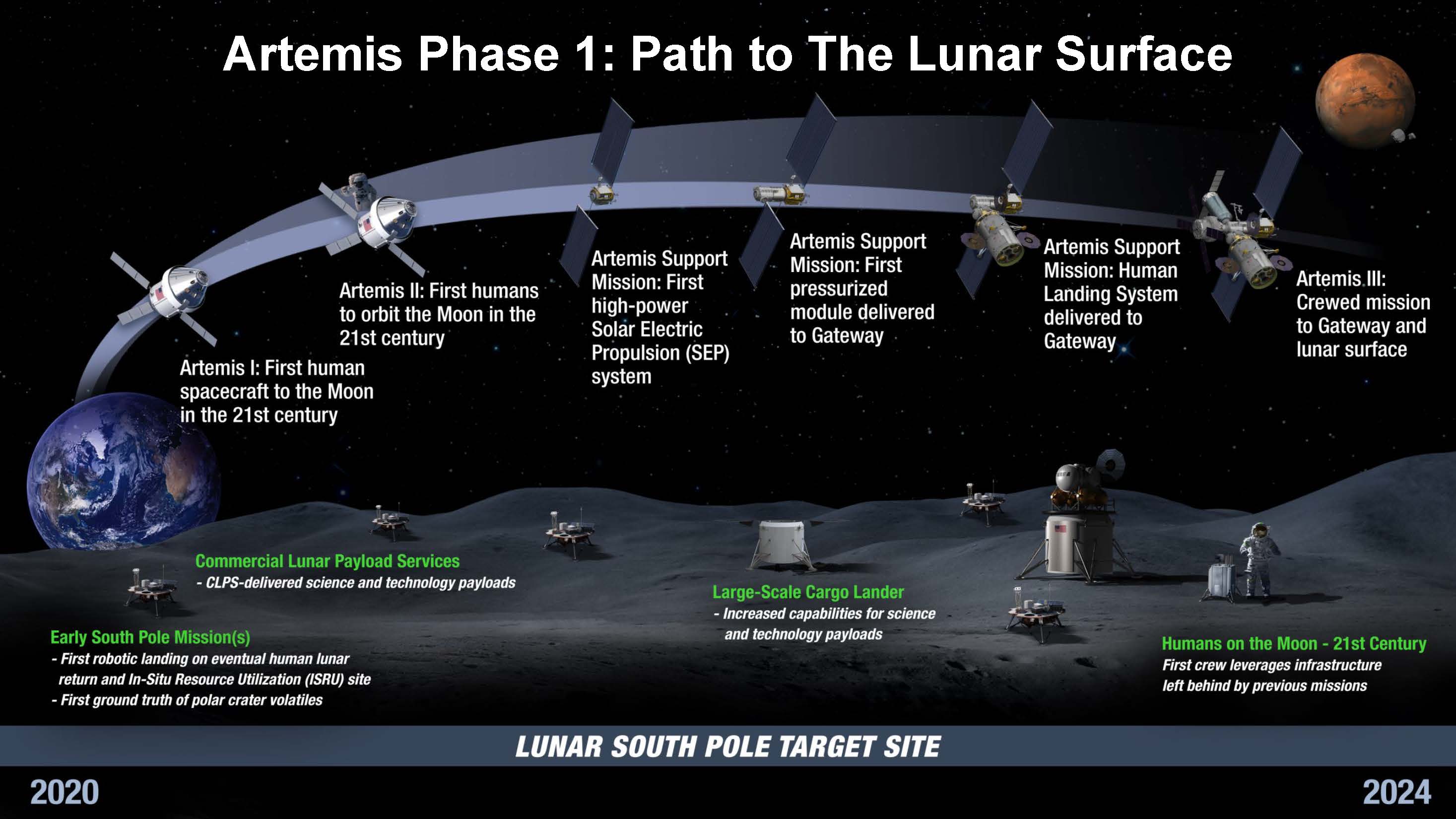 vivre sur la lune projet artemis nasa