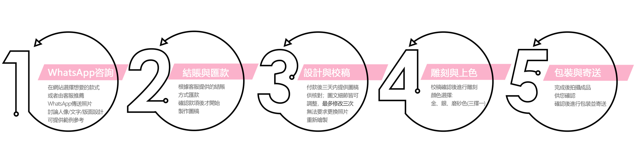 結婚頁面banner-訂製流程.png__PID:ca67259a-b219-4366-8ea9-d440e29d43db