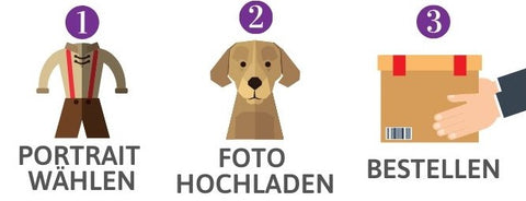 El proceso de pedido de retratos de mascotas en Nobelpfoten en tres pasos