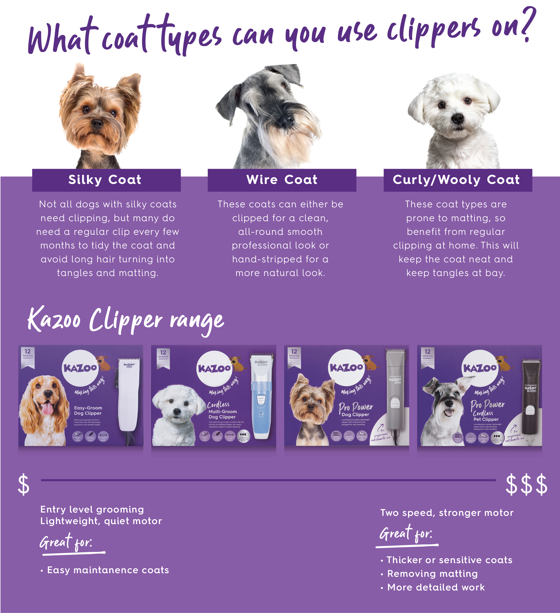 Dog clippers range and dog coats that can be clipped