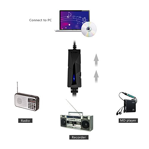 analog to digital converter mac