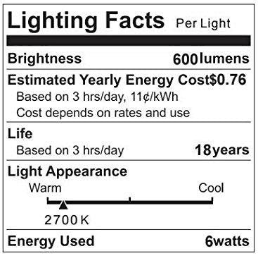 boncoo led bulbs