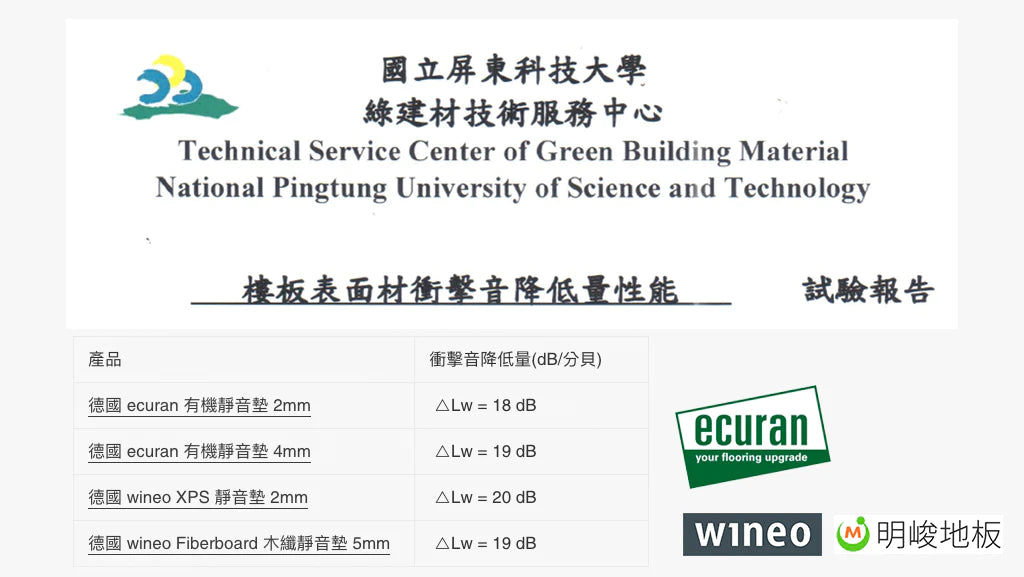 德國進口wineo靜音墊產品比較—ecuran有機靜音墊 vs XPS靜音墊 vs 木纖維靜音墊