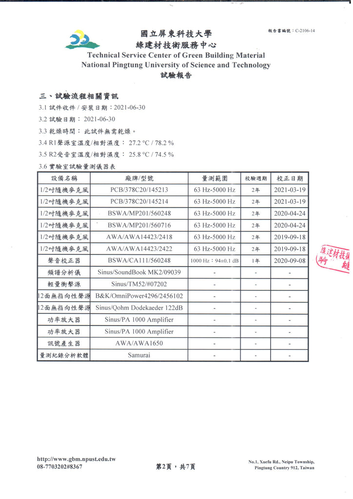 Naxhorn 屏科大 降噪測報