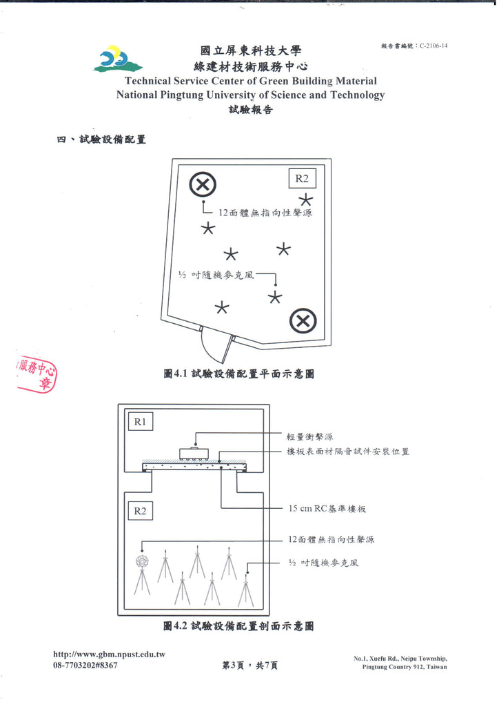 Naxhorn 屏科大 降噪測報