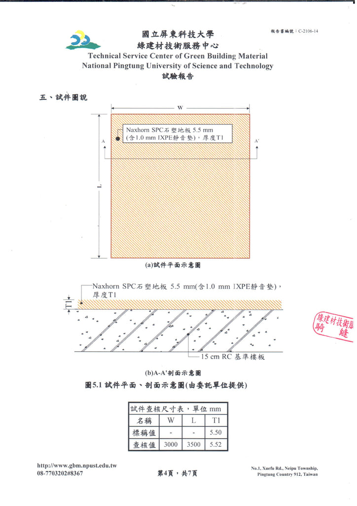 Naxhorn 屏科大 降噪測報