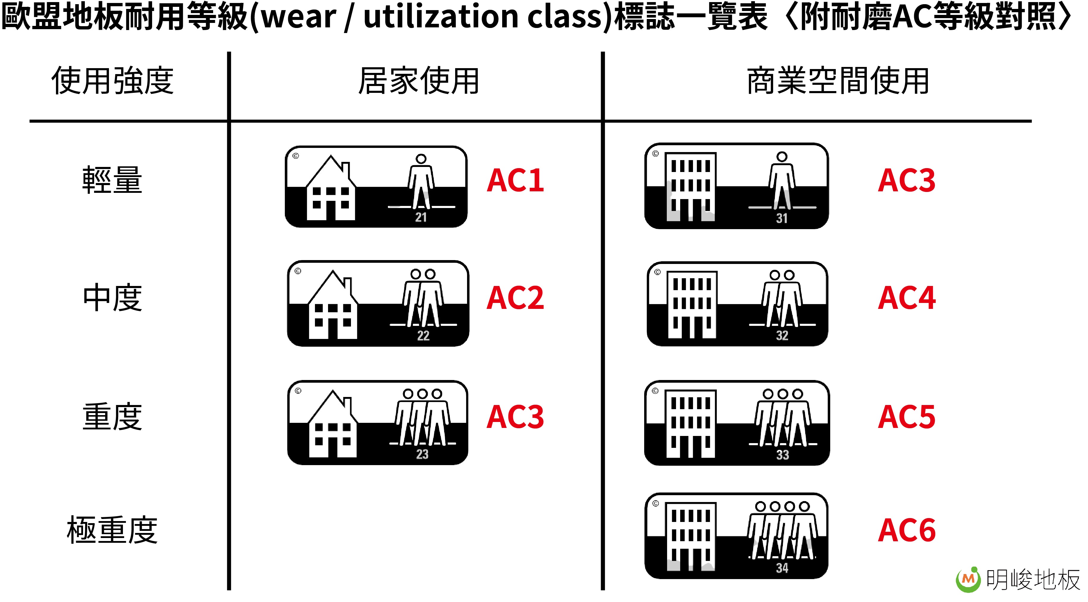 wear class chart