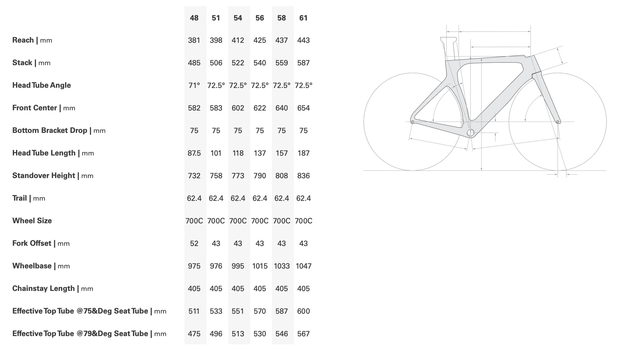 Cervelo p 2025 series size guide