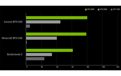 Palit GeForce RTX 3070 Ti GameRock Maroc Prix carte graphique pas cher - smartmarket.ma