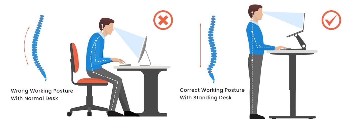 Stay active and healthy with a standing desk - improve posture, reduce back pain, and increase productivity. Try our Sunaofe Dual-motor electric standing desk today!